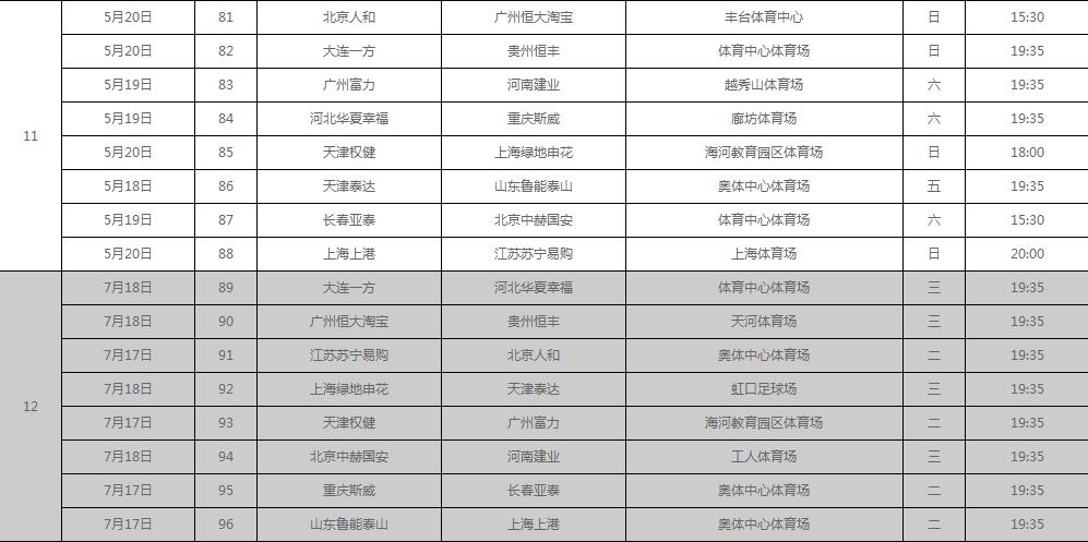 CBA季后赛赛程对照表,一张表看懂今年哪场球最值得熬夜 CBA季后赛赛程对照表,一张表看懂今年哪场球最值得熬夜